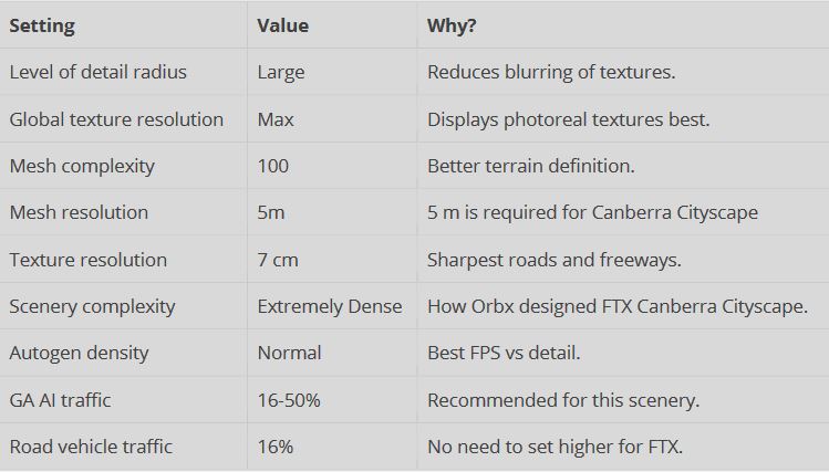 Prepar3D v.5 running "ORBX Cityscape Canberra for FSX and Prepar3D" - Oct 5th, 2020