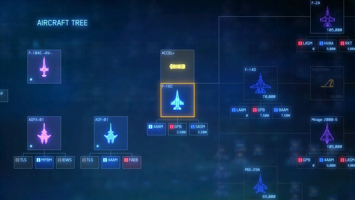 Ace Combat 7: Skies Unknown
