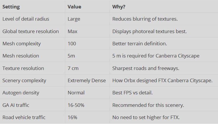 Cityscape Canberra for FSX & Prepar3D