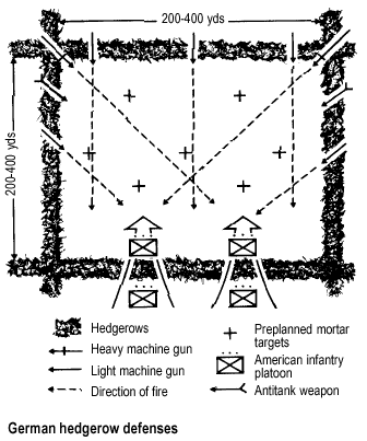 Close Combat Series