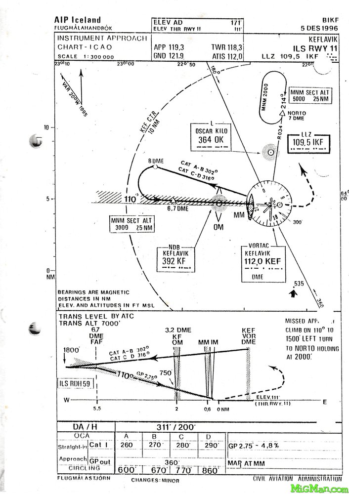 Iceland Scenery for Microsoft Flight Sim