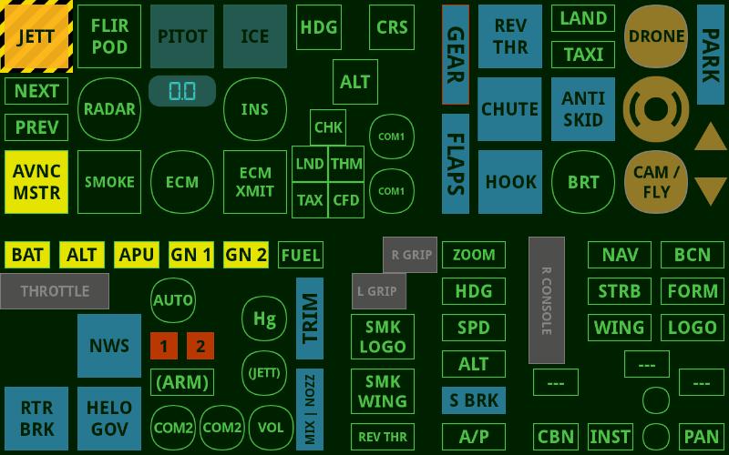SIM Dashboard